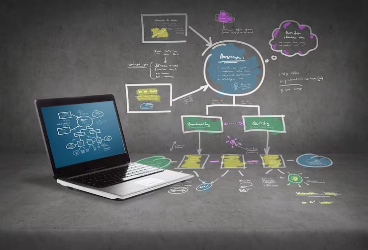 Préciser les interfaces et interactions avec d’autres systèmes