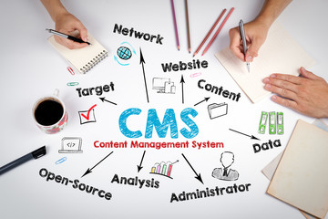 Le bon CMS pour votre entreprise