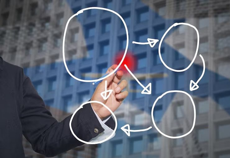 Compétences spécifiques du développement C++ en externalisation